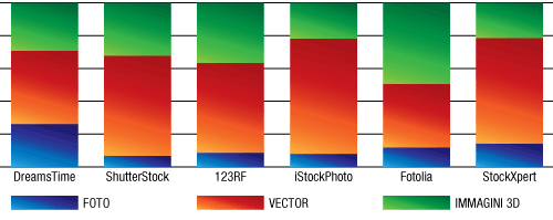 graf-foto-vector-3d