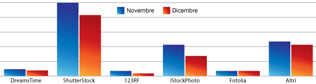 Vendere Foto - Download Dicembre 2012