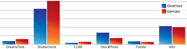 Vendere Foto - Download Gennaio 2013