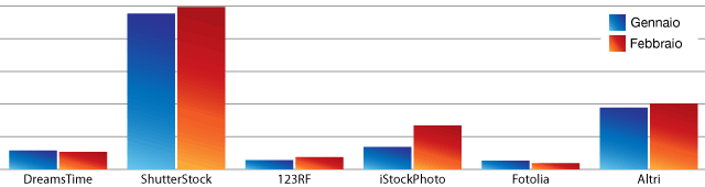 Vendere Foto - Download Febbraio 2013