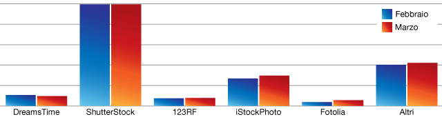Vendere Foto - Download Marzo 2013