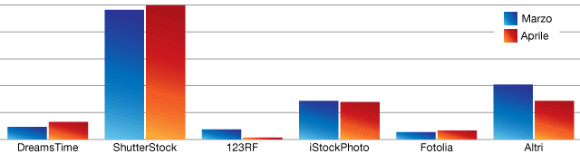 Vendere Foto - Download Aprile 2013